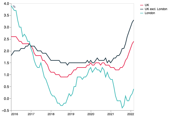 How are rising rents affecting the UK’s cost of living crisis ...