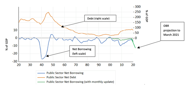 Should the government be planning tax rises and public spending cuts ...