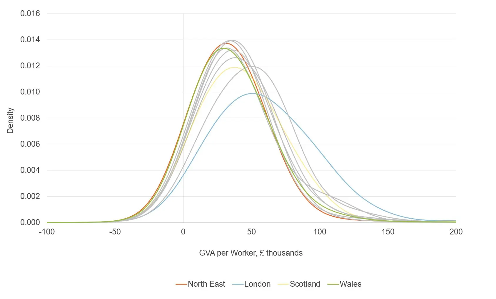Figure showing distribution of firm level activity